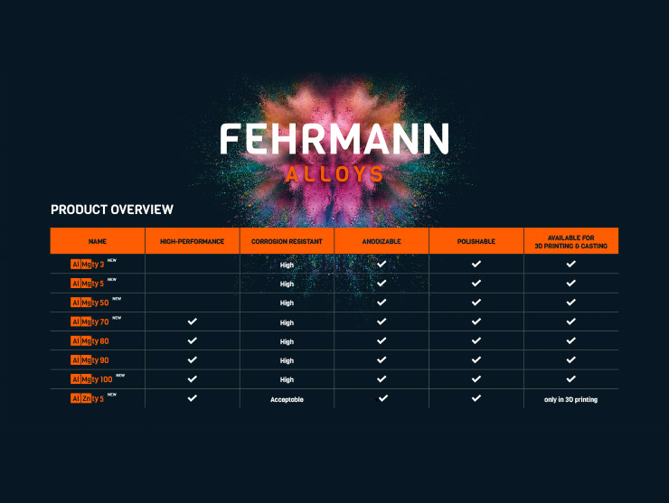 product overview