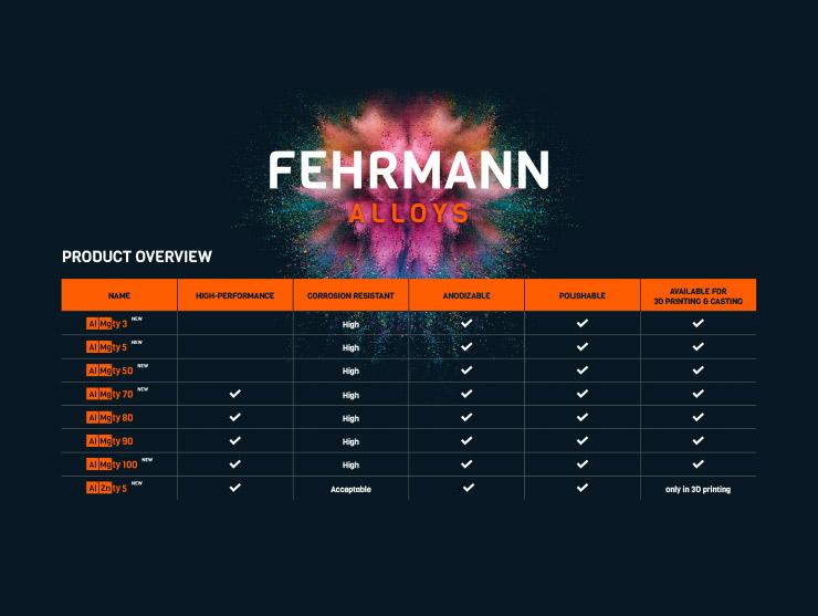 product overview